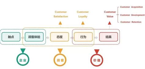 價值羅盤|航空與旅遊：顧客忠誠度在危機中展現的價值 